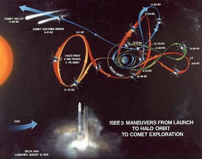 ISEE3ICEtrajectorynasa1500