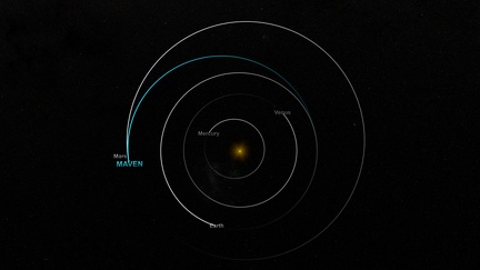 mavencruisephaseendnasa