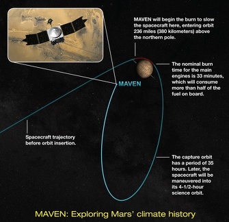 mavenorbitinsertionfactsheet1NASAGSFC