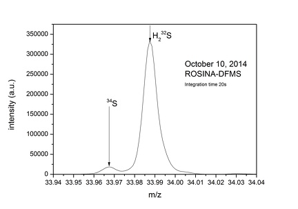Rosetta Orbiter Sensor for Ion and Neutral Analysis (ROSINA)