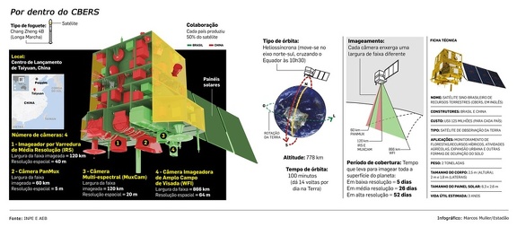 infograficoINPEAEB