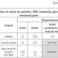 Safety Factors Metallic parts