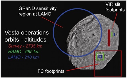 Die Arbeit der Instrumente bei Vesta