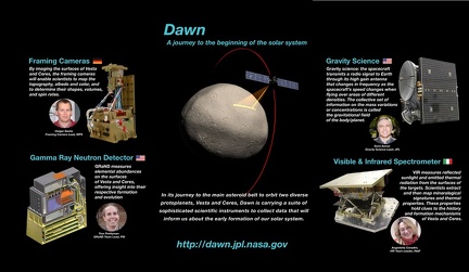 Instrumenten-Poster von Dawn
