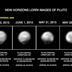 Pluto