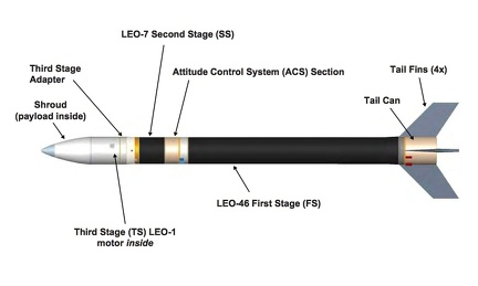 SuperstrypiDiagramUSAF
