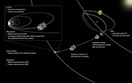 Lisa Pathfinder 