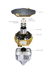 LISA Pathfinder Explosionszeichnung