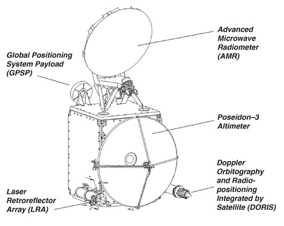OSTMLineDrawingbrfullnasajpl