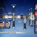 Russische EVA 42 Crew Lokations