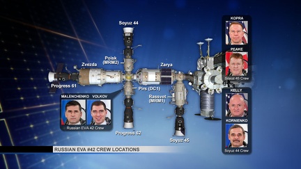 Russische EVA 42 Crew Lokations