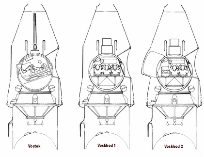 VostokVoskhodCrewSeatingNASA