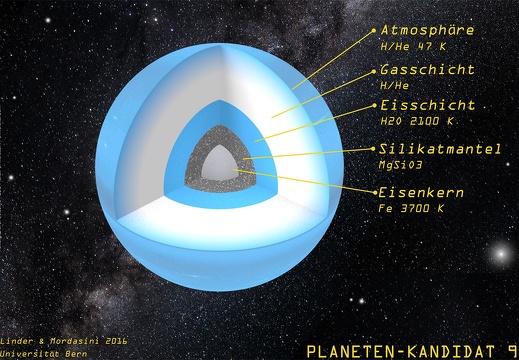 Simulation der Struktur vom Planeten-9