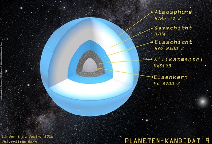 Simulation der Struktur vom Planeten-9