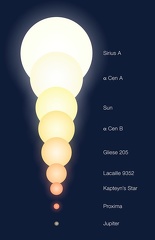 Relative Größen der Komponenten von Alpha Centauri