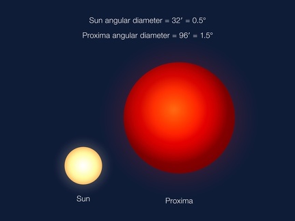 Vergleich des Winkeldurchmessers von Proxima Centauri