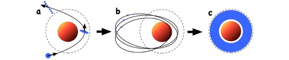 ein neues Modell für die Herkunft der Planeten-Ringe,