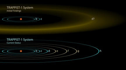 TRAPPIST-1 Planeten 