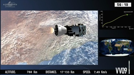 Vega VV09 mit Sentinel 2B - Start