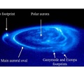 Die Aurora von Jupiter