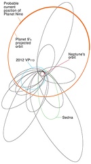 Möglche Umlaufbahn von Planet Nine