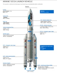 Ariane 5 VA239 - Grafik