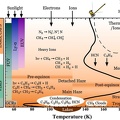 Die Atmosphäre und Klima von Titan