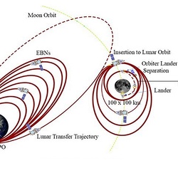 Chandrayaan 2