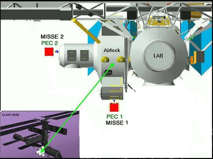 ISS - MISSE
