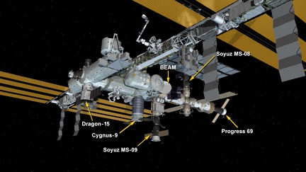 ISS Belegung am 2. Juli 2018