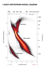 Hertzsprung-Russell-Diagramm (HRD)