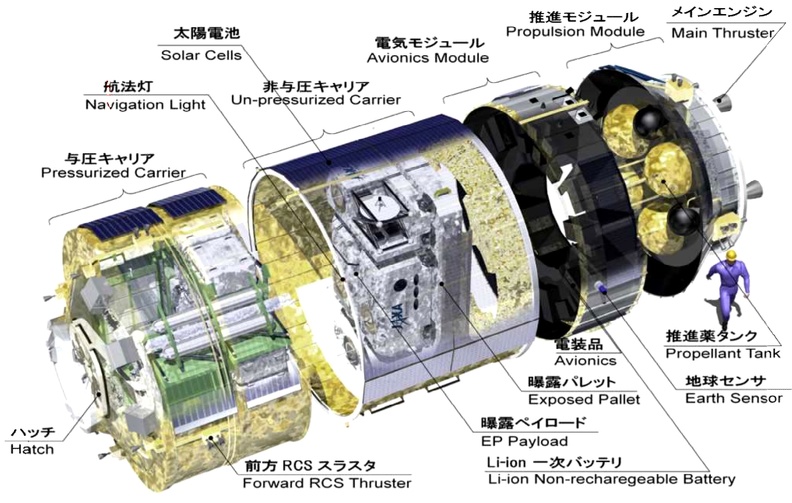 HTV Aufbau Schema.jpg