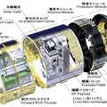 HTV Aufbau Schema