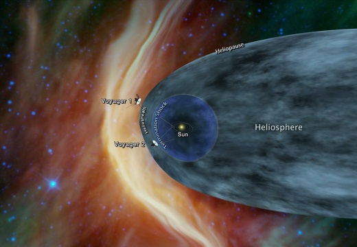Grafik zu der Position von den Voyager