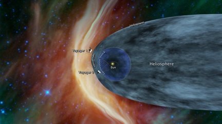 Grafik zu der Position von den Voyager