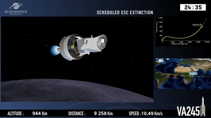 Ariane 5 mit Bepi Colombo
