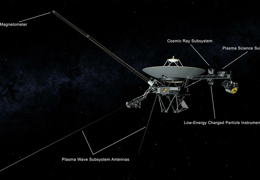 Die Instrumente von Voyager 2 