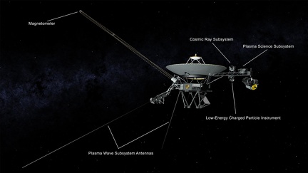 Die Instrumente von Voyager 2 