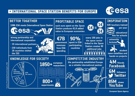 ISSbenefitsesa