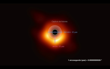 Das Schwarze Loch in M87