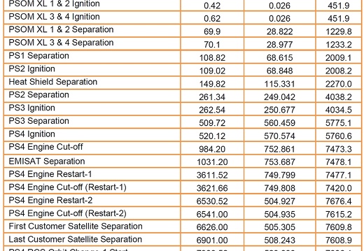 pslvc45flightplanisro