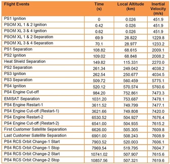 pslvc45flightplanisro
