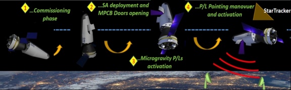 SpaceRiderCapabilitiesESA