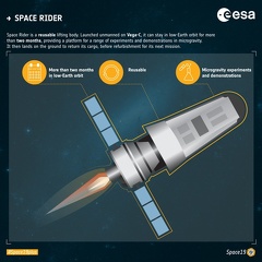 SpaceRiderInfosESA