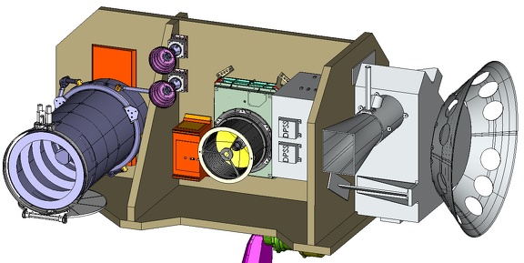 Lucys Instrumentenplattform
