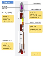 pslvc46cfgisro