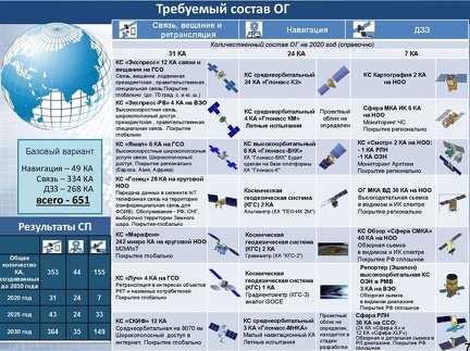Abb.2 Darstellung der unterschiedlichen beteiligten Konstellationen von "Sphäre"