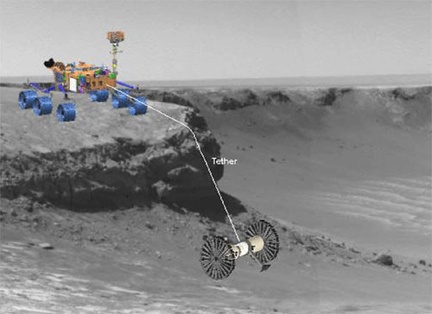 Axel Rover System