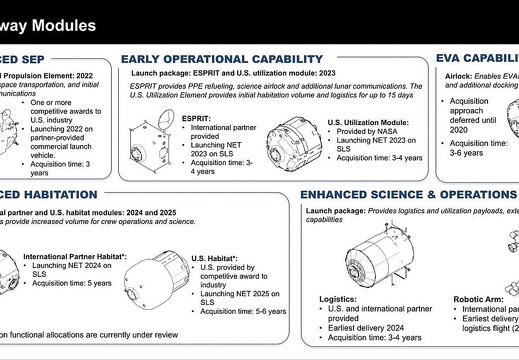 MoongatewayModulesNASA1500