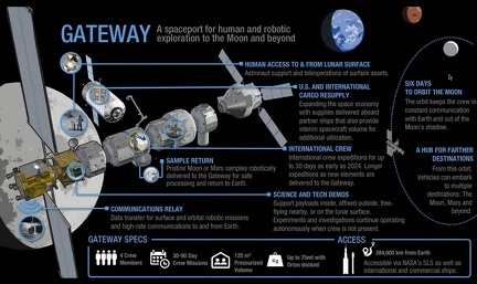 GatewayPartsNASA